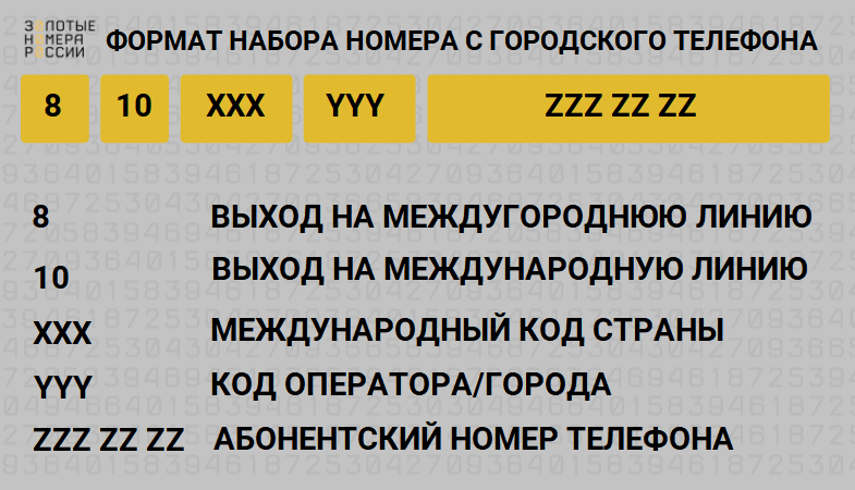 Как набрать номер другой страны с городского телефона