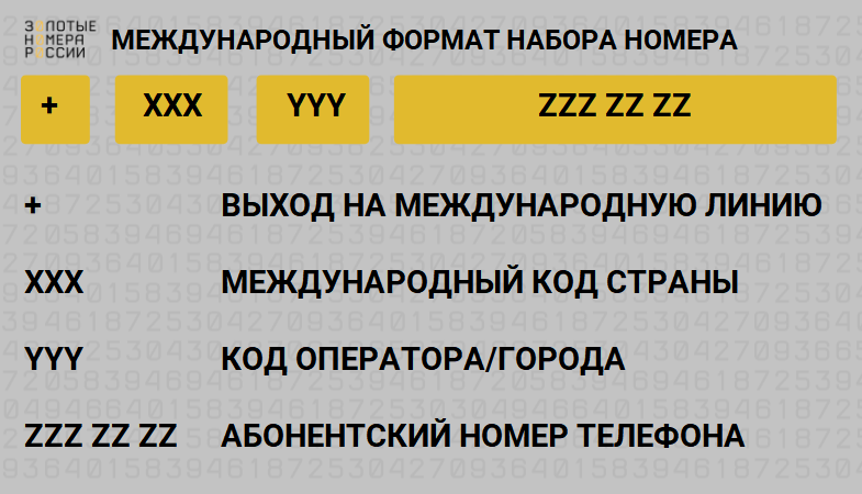 Международный формат телефонных номеров